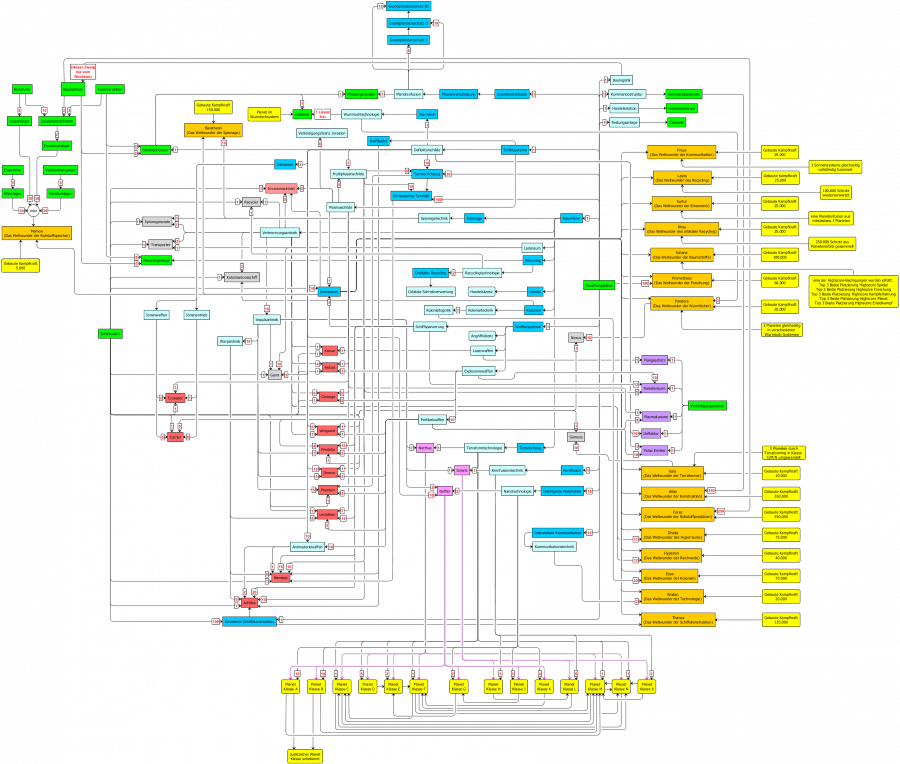 blacksun-techtree_runde3.png