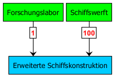 techtree_erweiterte_schiffskonstruktion.png