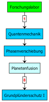 techtree_grundpluenderschutz.png