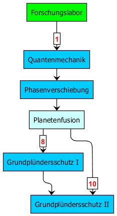 techtree_grundpluenderschutz_ii.png