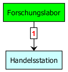 techtree_handelsstation.png