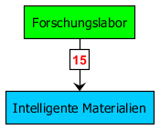 techtree_intelligente_materialien.png