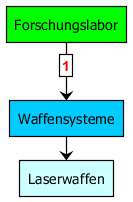 techtree_laserwaffen.png