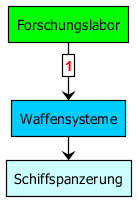 techtree_schiffspanzerung.png