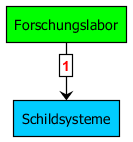 techtree_schildsysteme.png