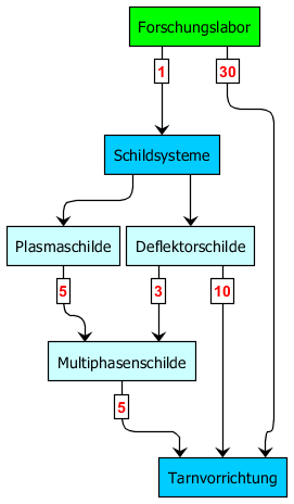 techtree_tarnvorrichtung.png